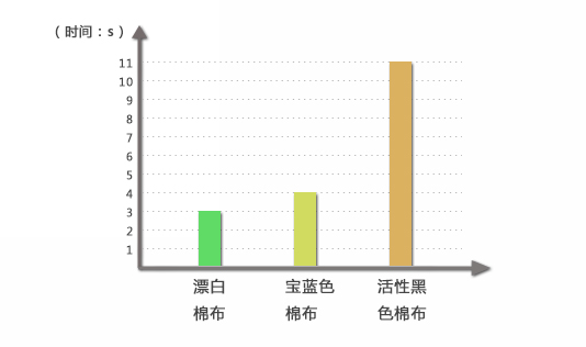 棉滌混紡用親水型蓬松柔軟硅油指標(biāo)