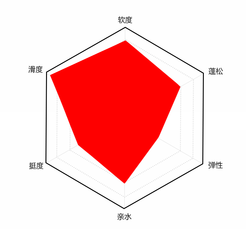 冰感硅油風格示意圖