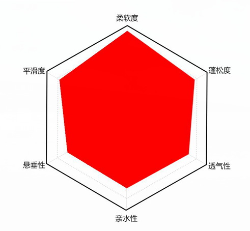 棉定型用冰感爽滑硅油手感風格分析