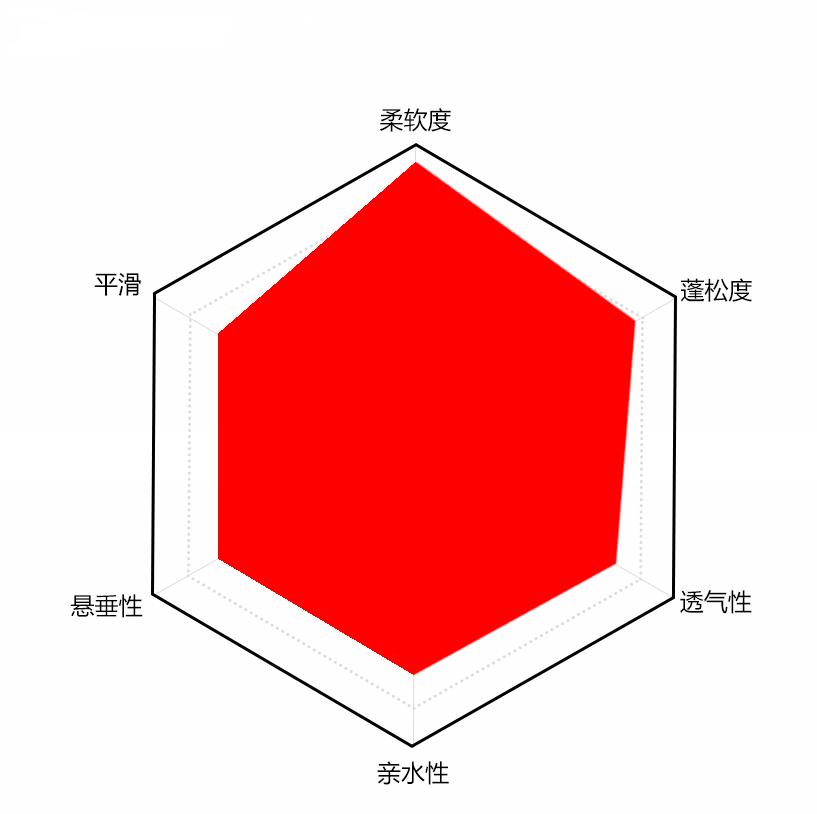 T/C混紡用光亮平滑硅油手感風格分析